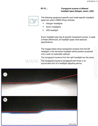 宝马1系F20 F21-Transparent screens of different headlight types halogen xenon LED 