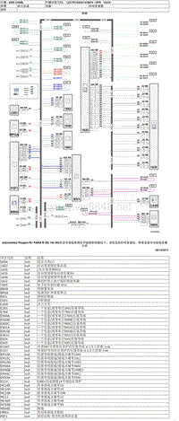 2016款东风标致3008电路图-20-自动变速箱