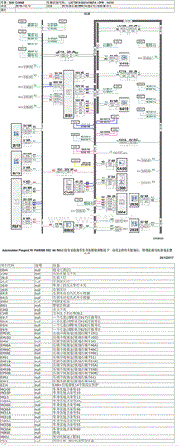 2016款东风标致3008电路图-30-转向指示器-侧转向指示灯-危险警告灯