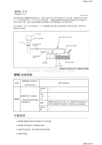 2019年日产天籁-MR20DD发动机故障代码P0441说明