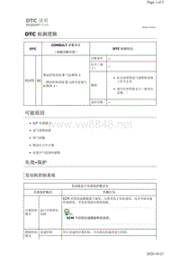 2019年日产天籁-KR20DDET发动机故障代码P21F5说明