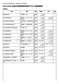 2018-2020保时捷新卡宴9YA和9Y0维修手册-4X00IN 车身水平高度控制系统和 PDCC 的紧固扭矩