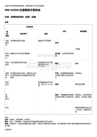 2018-2020保时捷新卡宴9YA和9Y0维修手册-2X00IN 处理锂离子蓄电池