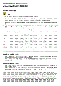 2018-2020保时捷新卡宴9YA和9Y0维修手册-4495TW 车轮定位值的换算表