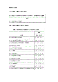 2019年凯迪拉克XT4维修手册-照明