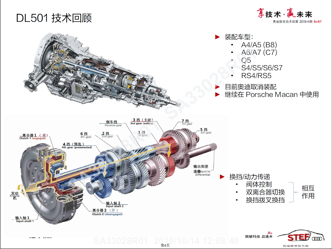 奥迪 变速箱-DL501系列专题-第2019-Ⅱ期SoST培训