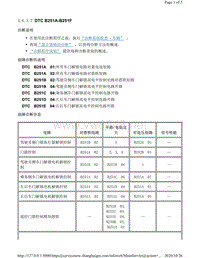 2011年凯迪拉克SRX车型故障代码DTC B251A-B251F