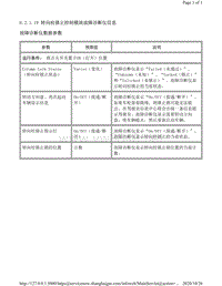 2013年凯迪拉克SRX数据流-转向柱锁止控制模块故障诊断仪信息