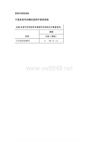 2019年凯迪拉克XT4维修手册-行李架和车顶装饰