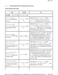 2013年凯迪拉克SRX数据流-驾驶员座椅调节器记忆模块故障诊断仪信息