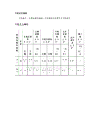 2019年凯迪拉克XT4维修手册-车轮定位