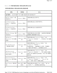 2011年凯迪拉克SRX车型数据流-多媒体播放器接口模块故障诊断仪信息