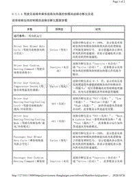 2011年凯迪拉克SRX车型数据流-驾驶员座椅和乘客座椅加热器控制模块故障诊断仪信息