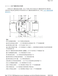 2011年凯迪拉克SRX车型安全气囊系统标识视图