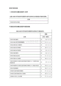 2019年凯迪拉克XT4维修手册-暖风通风与空调系统