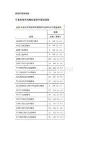 2019年凯迪拉克XT4维修手册-螺栓固定的车身外板和隔板