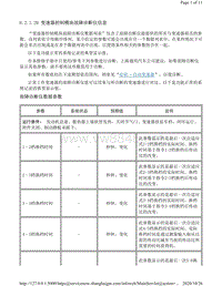 2013年凯迪拉克SRX数据流-变速器控制模块故障诊断仪信息