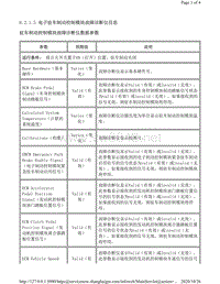 2013年凯迪拉克SRX数据流-电子驻车制动控制模块故障诊断仪信息