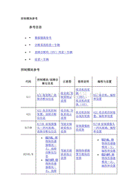 2019年凯迪拉克XT4维修手册-编程和设置