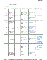 2014年凯迪拉克SRX车型主要电气部件列表