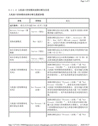 2014年凯迪拉克SRX车型数据流-人机接口控制模块故障诊断仪信息