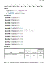 2014年凯迪拉克SRX车型故障代码-DTC P0201P0202P0203P0204P0205P0206P0261P0262P0264P0265P0267P0268P0270P0271P0273P0274P0276或P0277