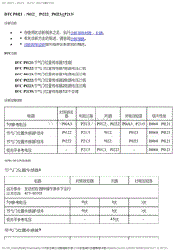 2018年雪佛兰创酷故障代码-DTC P0121－P0123P0222P0223或P2135