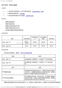 2018年雪佛兰创酷故障代码-DTC P0325－P0328或P06B6