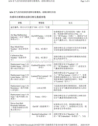 2018年雪佛兰创酷数据流-K36 充气式约束系统传感和诊断模块