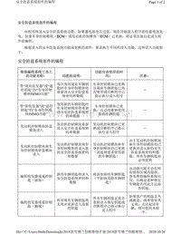 2018年雪佛兰创酷编程设置-安全防盗系统部件