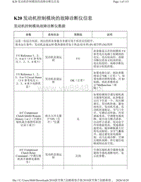 2018年雪佛兰创酷数据流-K20 发动机控制模块的故障诊断仪信息