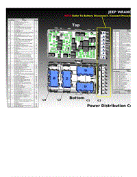 2020年JEEP牧马人（Wrangler）电路图 - 配电中心布局图