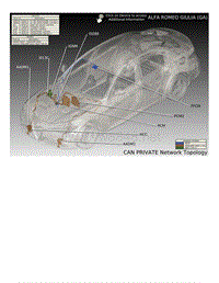 2020年阿尔法罗密欧GIULIA电路图-CAN专用总线系统布局