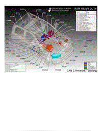 2019年道奇RAM 3500皮卡电路图-CAN C总线结构