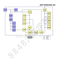 2017年JEEP自由侠（RENEGADE）电路图-总线通讯拓扑结构视图
