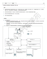 2019年雷克萨斯NX300H新车特征说明 - 制动控制系统