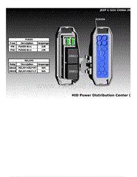 2019年JEEP COMPASSCHINA 吉普指南者国产版电路图 - HID配电中心布局视图