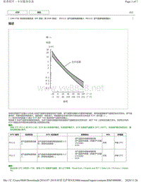 雷克萨斯NX300h-1AR-FXE发动机（带EGR系统）DTC-- P0112 P0113