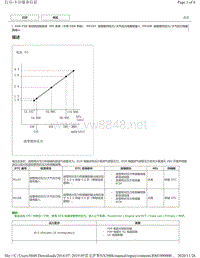 雷克萨斯NX300h-1AR-FXE发动机（不带EGR系统）DTC- P0107 P0108