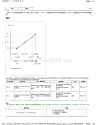 雷克萨斯NX300h-1AR-FXE发动机（带EGR系统）DTC-- P0107 P0108