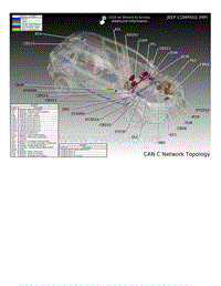 2019年吉普指南者（COMPASS）电路图 - CAN C总线系统布局