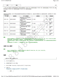 2019年雷克萨斯NX300H车型1AR-FXE发动机混合动力系统DTC -P0A0F-204 P0A0F-205 P0A0F-206 P0A0F-524 P0A0F-525