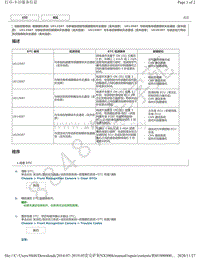 2019年雷克萨斯NX300H前摄像机系统DTC -U012587 U012687 U012987 U014087 U029387