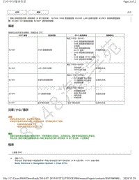 2019年雷克萨斯NX300H导航系统（8 英寸显示屏）DTC-B1550 B15A0 B15B3 B15B4 B15B7