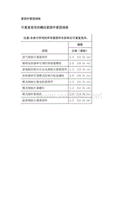 2019年凯迪拉克CT6维修手册-暖风通风与空调系统 - 自动