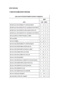 2019年凯迪拉克CT6维修手册-12伏启动和充电