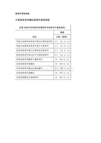 2019年凯迪拉克CT6维修手册-电动座椅