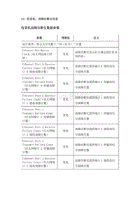 2019年凯迪拉克CT6维修手册-规格