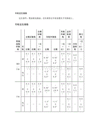 2019年凯迪拉克CT6维修手册-车轮定位