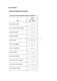 2019年凯迪拉克CT6维修手册-移动电话娱乐系统和导航系统